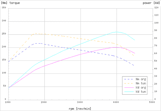 Effektdiagram