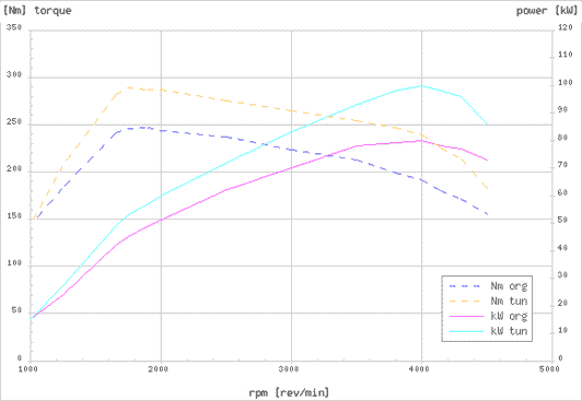 Effektdiagram