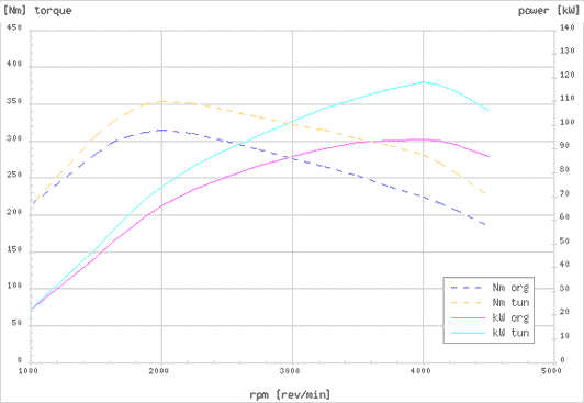 Effektdiagram