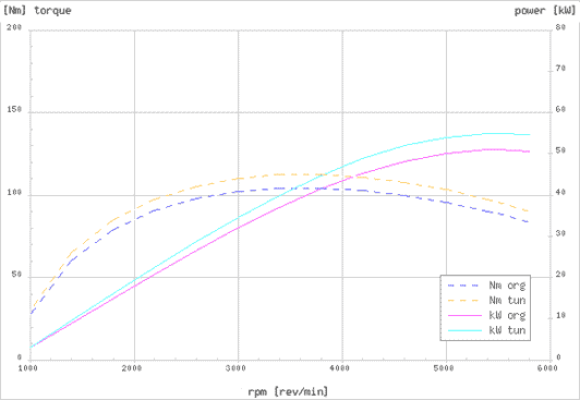 Effektdiagram