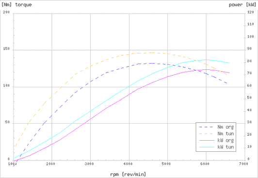 Effektdiagram