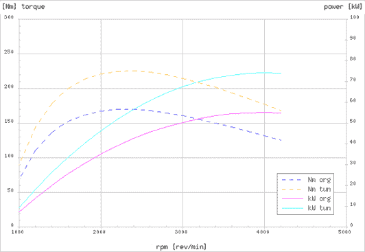 Effektdiagram