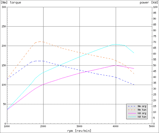 Effektdiagram