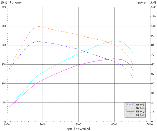 Effektdiagram