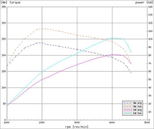 Effektdiagram