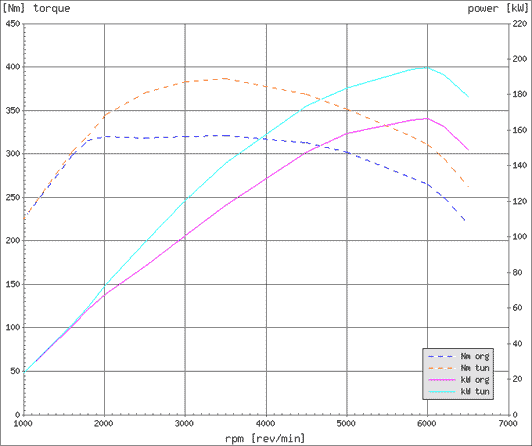 Effektdiagram