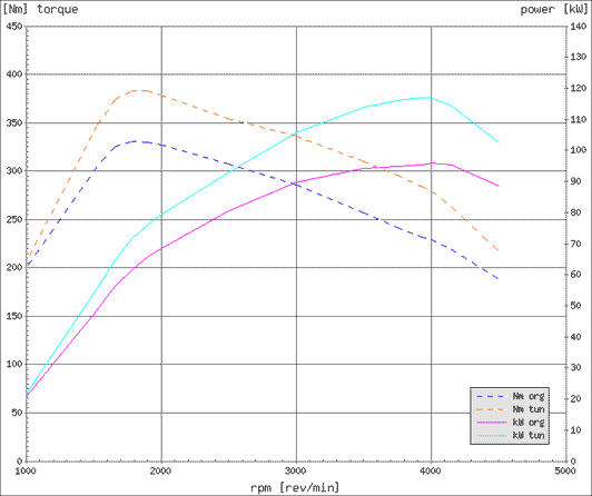 Effektdiagram