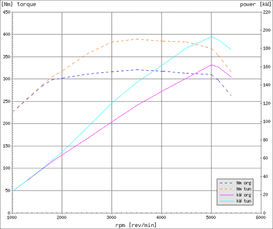 Effektdiagram