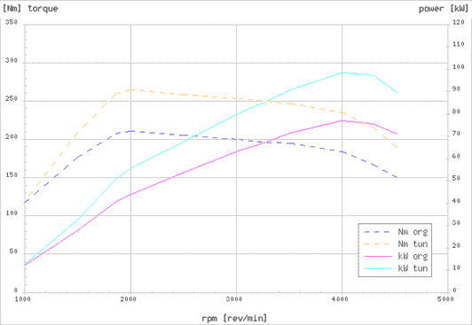 Effektdiagram