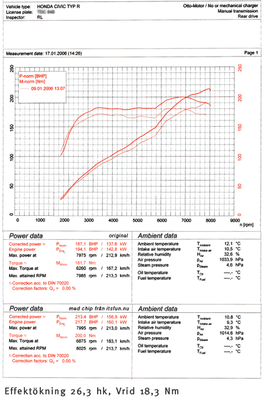 Effektdiagram