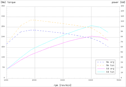 Effektdiagram