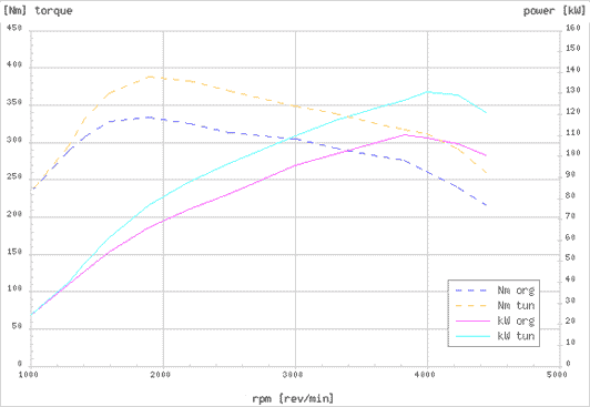 Effektdiagram