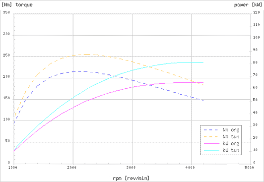 Effektdiagram