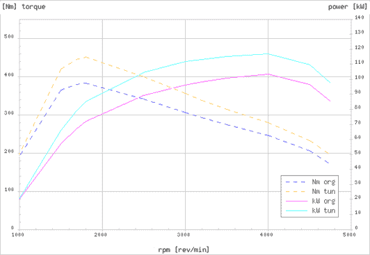 Effektdiagram