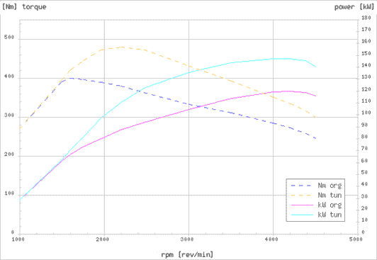 Effektdiagram