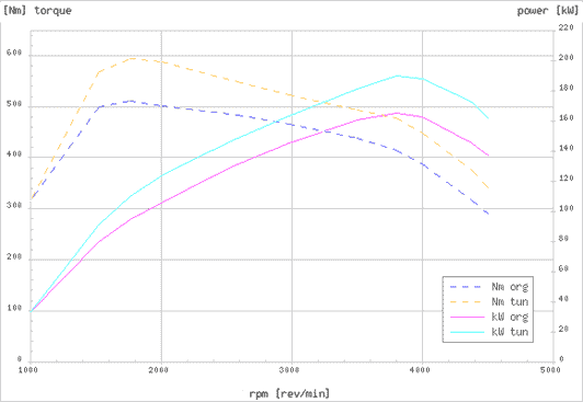 Effektdiagram