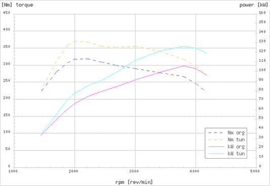Effektdiagram