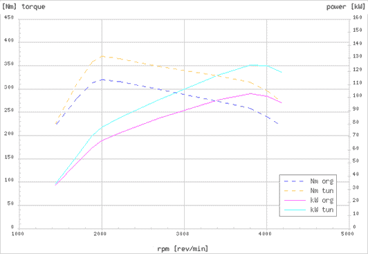 Effektdiagram