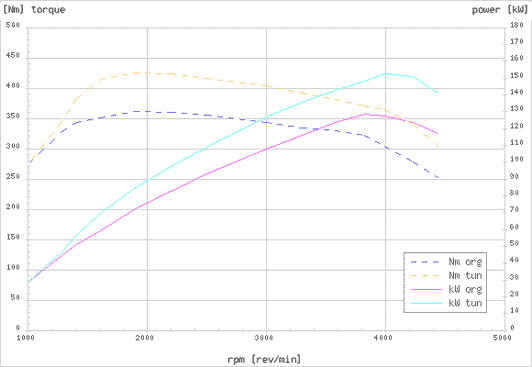 Effektdiagram