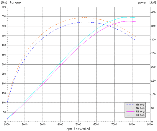 Effektdiagram