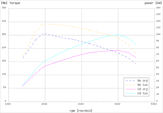 Effektdiagram