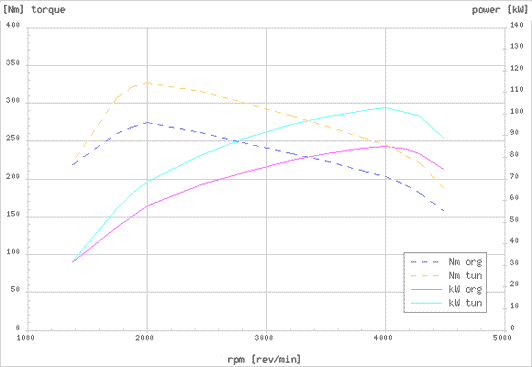 Effektdiagram