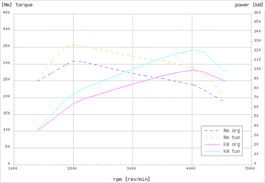 Effektdiagram