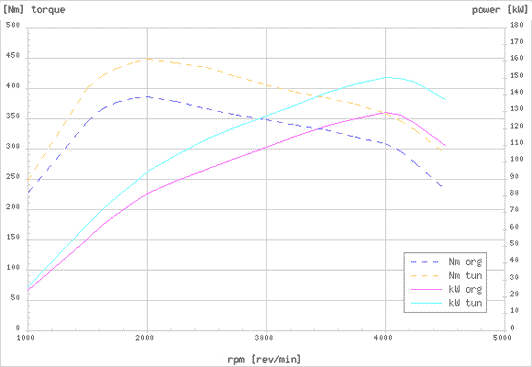 Effektdiagram