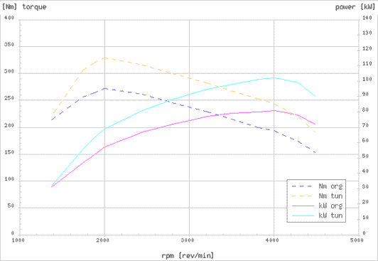 Effektdiagram