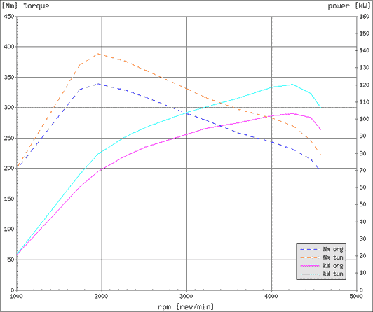 Effektdiagram