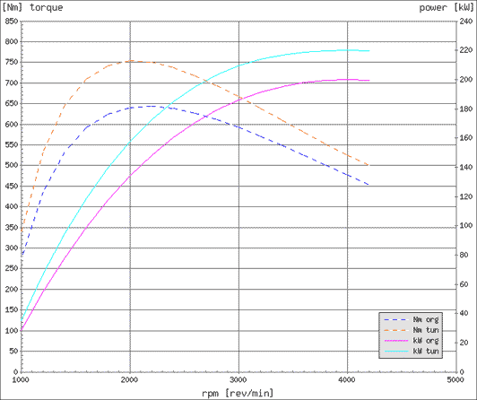 Effektdiagram