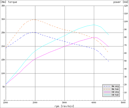 Effektdiagram