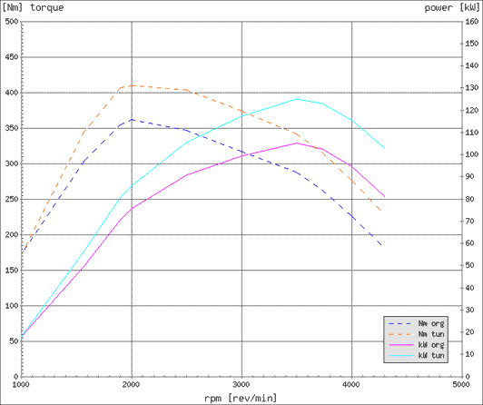 Effektdiagram