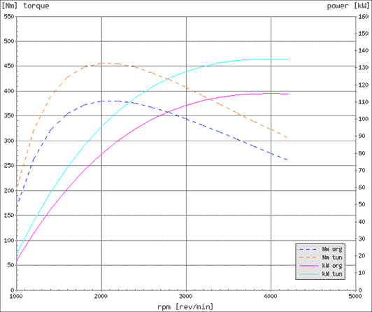 Effektdiagram