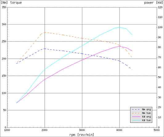 Effektdiagram