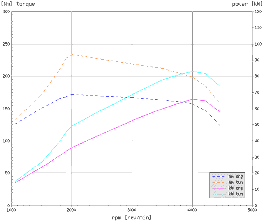 Effektdiagram