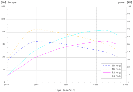 Effektdiagram