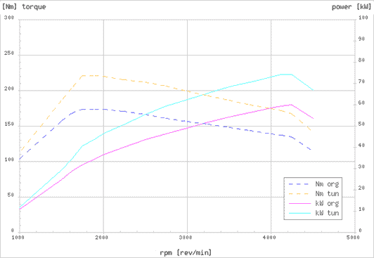 Effektdiagram