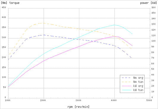 Effektdiagram