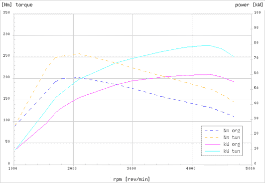 Effektdiagram