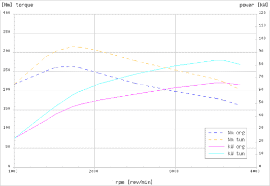 Effektdiagram