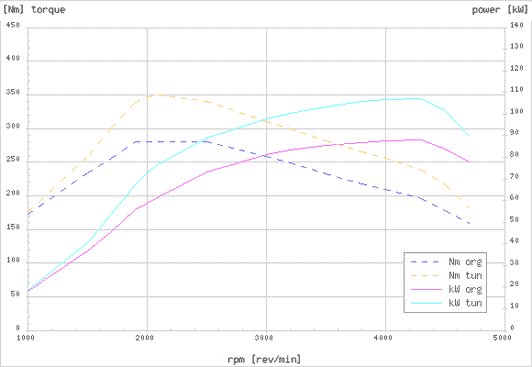 Effektdiagram