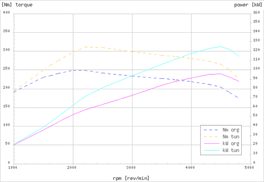 Effektdiagram