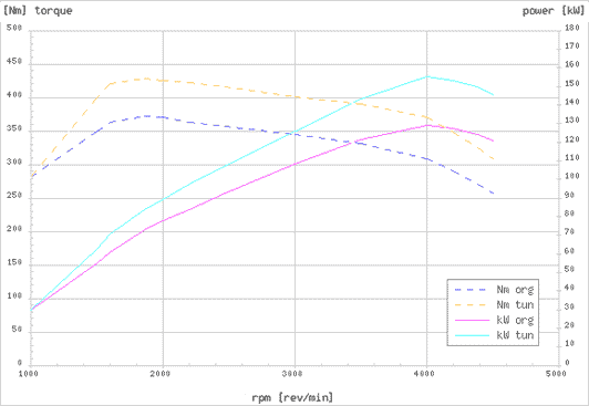 Effektdiagram