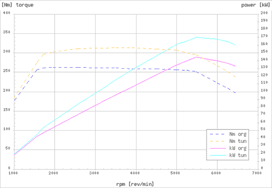 Effektdiagram