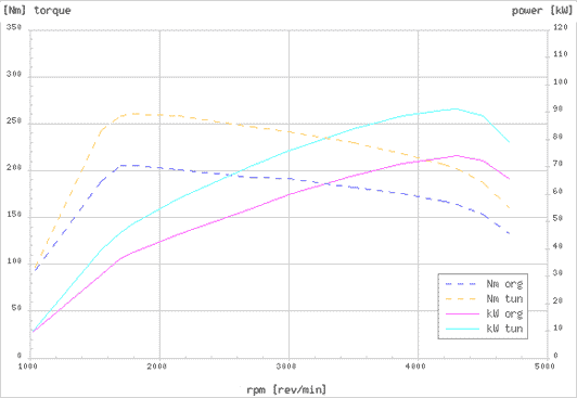 Effektdiagram