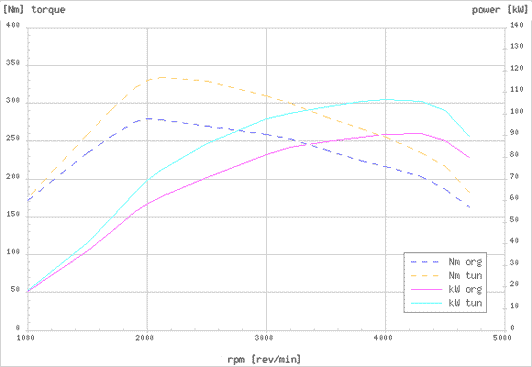 Effektdiagram