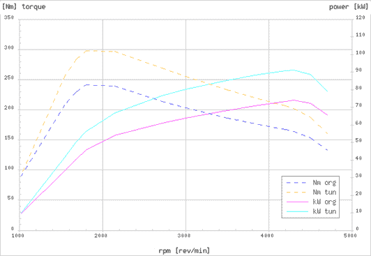 Effektdiagram