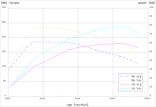 Effektdiagram