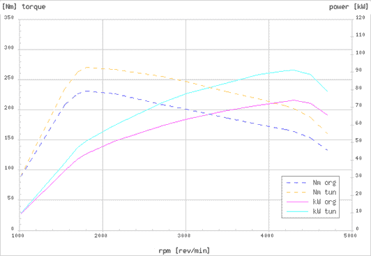 Effektdiagram